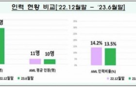 揭秘韩国Crypto市场疯狂背后的真相