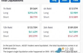 比特币涨了个寂寞，贝莱德CEO高情商回应：这是对加密兴趣的“报复性反弹”