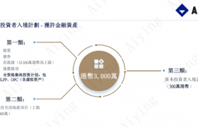 香港新资本投资者入境计划：虚拟资产投资全解析与香港虚拟资产管理牌照申请指南