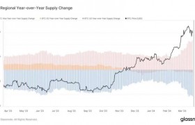 香港比特币 ETF 能否超越美国？