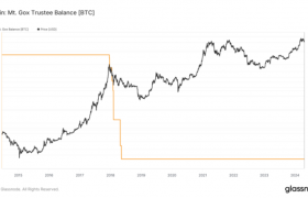 观点：Mt.Gox 的 14.2 万 BTC 赔付或引发抛售潮