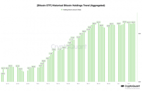 报告：比特币减半后或将成为最佳储蓄工具