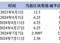 减半在即，加密市场行情如何变化？