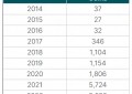 CoinGecko 报告：2014 年以来超 50% 的 Crypto 资产已经「死亡」