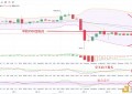 币圈兮梦：6.14BTC午间行情分析上行阻力压制行情陷入僵局如何准确踩点？