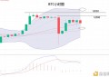 币海蓝天：8.11比特币行情分析反弹背后藏隐忧,谨防空头突袭