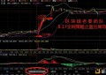 区块链老秦团队：BTC多头创新高,空头是否正在蓄意跳水？