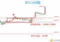 9月14日BTC和ETH调整充分依然看好多头走高