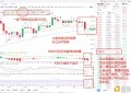 大唐财金：11.2BTC晚间2连走出提醒及后续策略