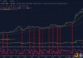 投资分析：大跌后比特币是否重回强势？