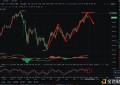 晨兮谈币：3.11BTC行情分析