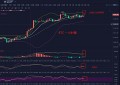 阿耀解币：6.14日操作总结及今日下午行情展望