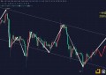 一叶论币：6.30-BTC-空头趋势已成定局 7月目标看1000点