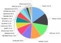 比特币突破年内新高美元后暴跌，周线收涨12%；比特币全网算力和难度双双下调