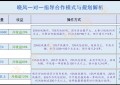 晓风：9.20 比特币已到达关注阻力位，能否破位将决定后续走势！