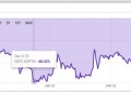 灰度开骂 SEC 批准「比特币杠杆 ETF」：比现货风险更高，是双重标准