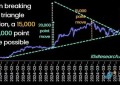 比特币触及 7.1 万美元，分析师：下个目标位 8.3 万美元