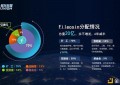 未来FIL币价会达到多少？是否超越btc？