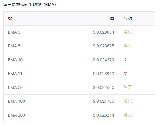 【比特股行情】比特股行情今日价格，bts币未来会涨到多少？