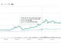 KSM币发行价格怎么样？KSM币交易所最新消息