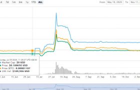 ATT币价格行情最新消息_ATT币多少钱一枚怎么提现_ATT币发行总量