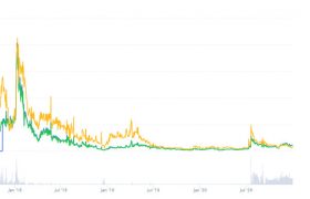 GRID币价格今日行情，GRID币未来前景走势分析！